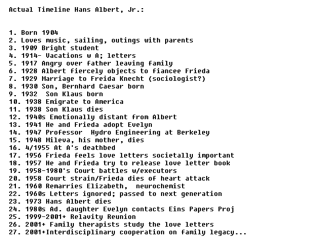 Actual Timeline Hans Albert Jr.