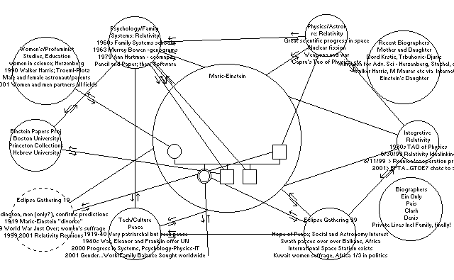 Lieserl's cultural ecomap for eclipses