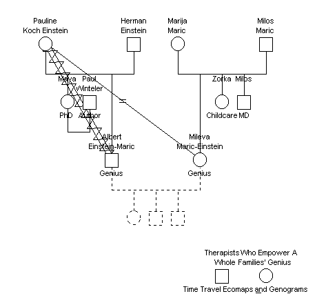 Alternate Timeline Genograms with Family Systems Therapy - 1 of 3<