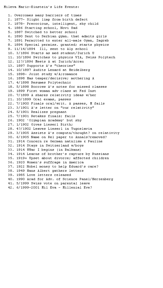 Mileva's life event chronology